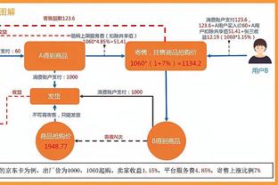 从弃儿到“猎鹿高手” 湖人如何安排拉塞尔的未来？